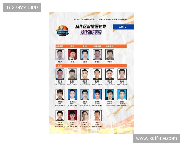 篮球比赛经验排行榜揭晓广州篮球队荣获第八名展现实力与潜力 篮球比赛经验排行榜揭晓广州篮球队荣获第八名展现实力与潜力