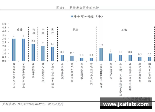 被高估球员现状分析及影响因素研究