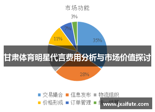 甘肃体育明星代言费用分析与市场价值探讨